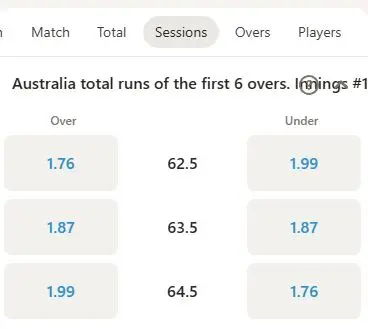 Parimatch cricket bet odds